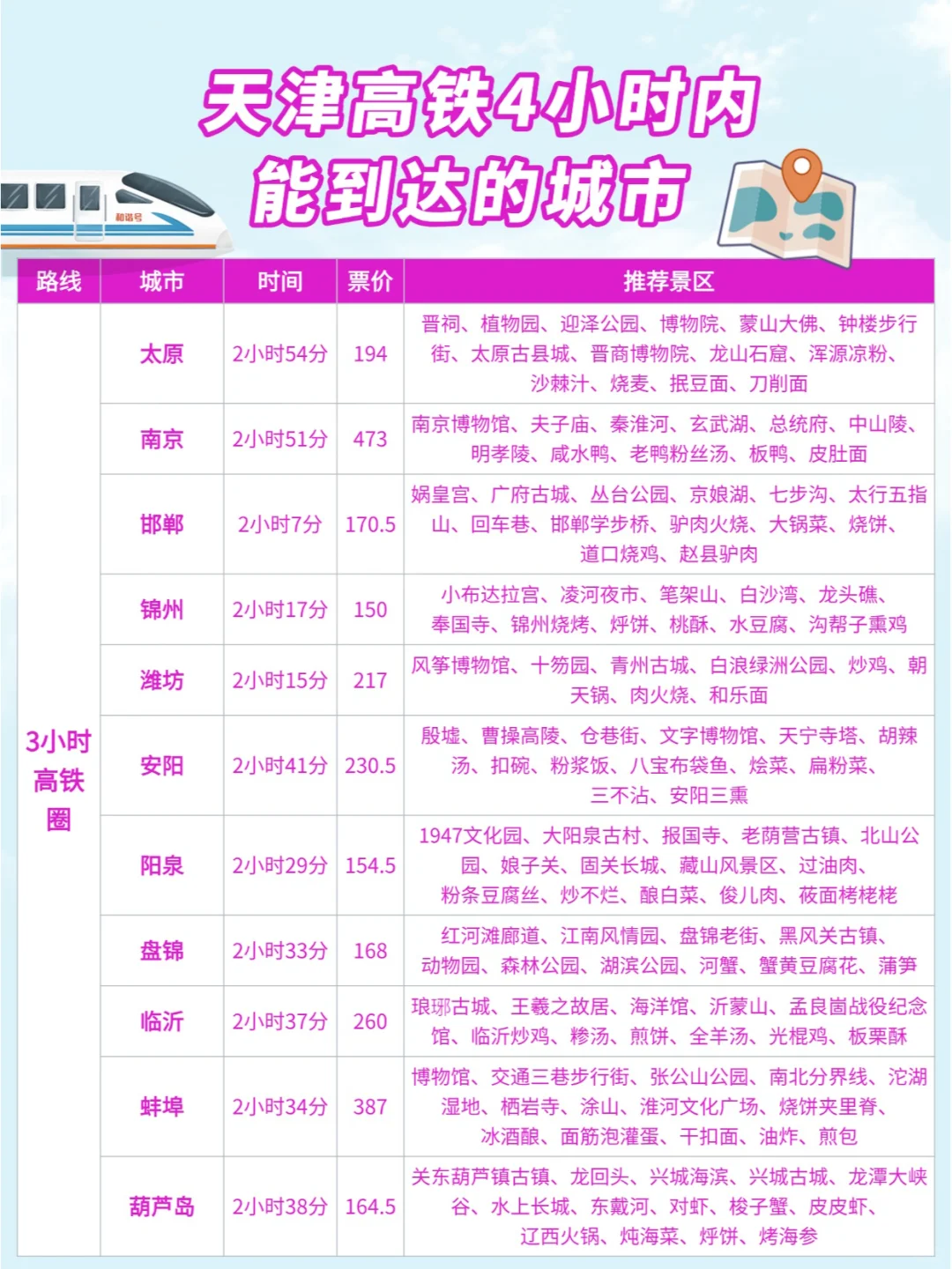 天津周边游| 高铁0-4小时可到达城市汇总