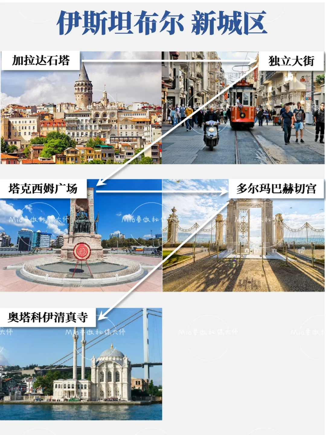 土耳其|伊斯坦布尔全攻略❗️价格刺客来袭🥷