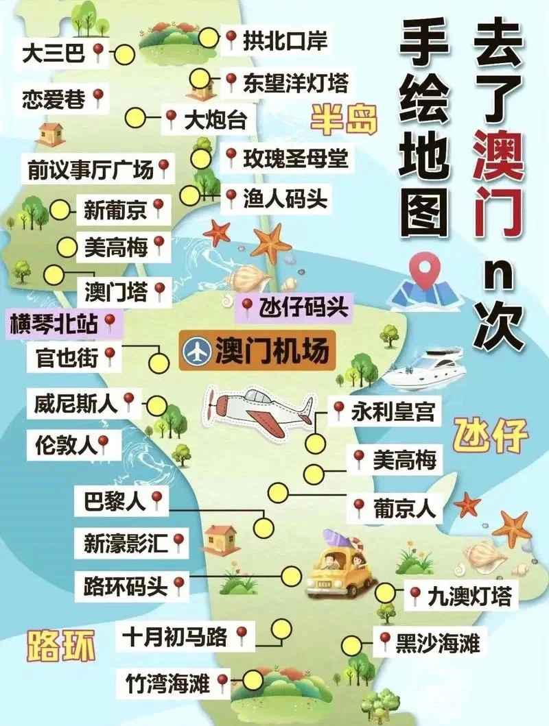 华北、华南地区旅游地点简图！！快收藏起来！！