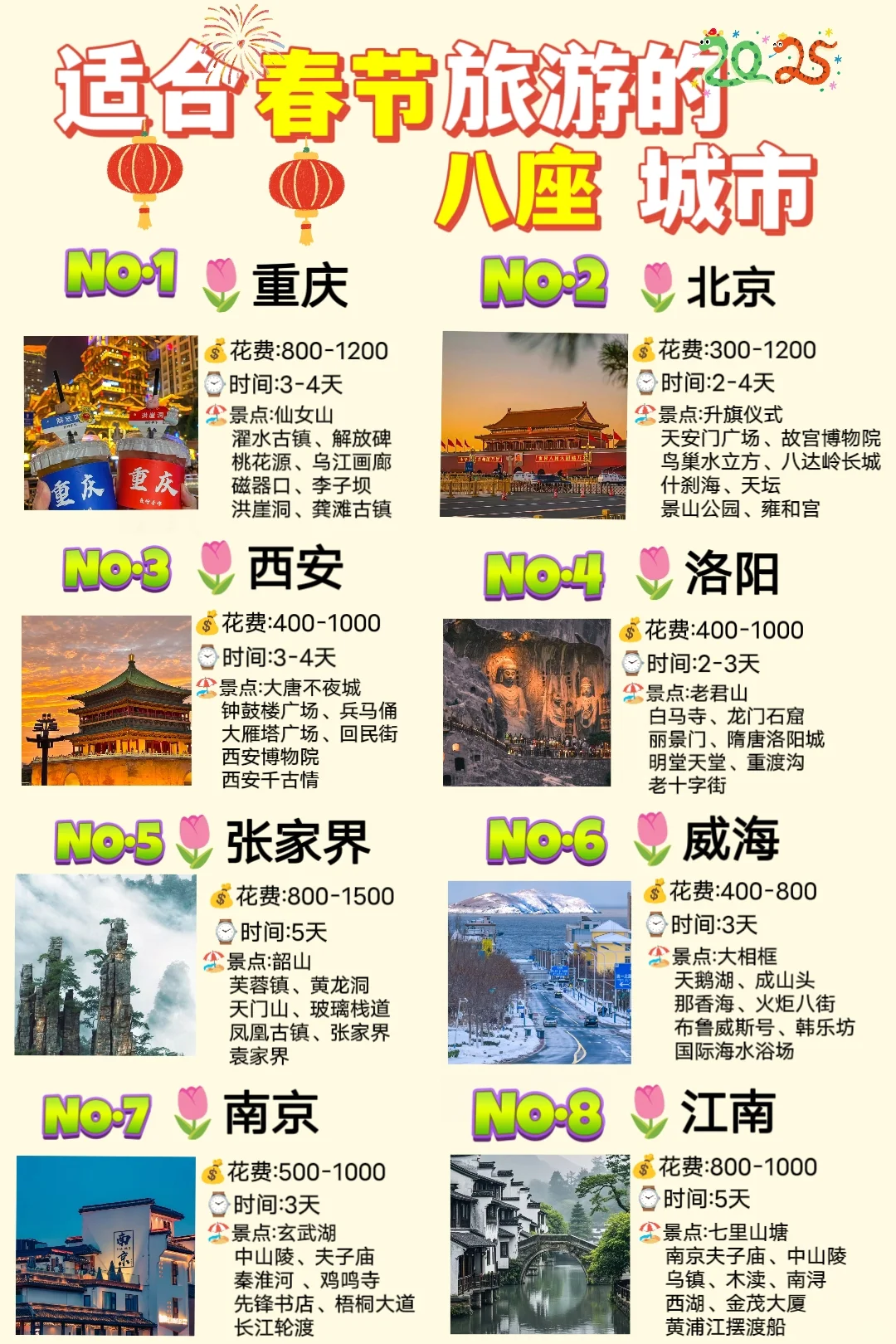 适合春节去的8⃣大城市，每一个都超美🔥