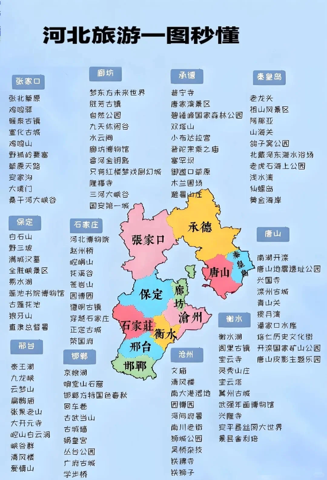 华北、华南地区旅游地点简图！！快收藏起来！！