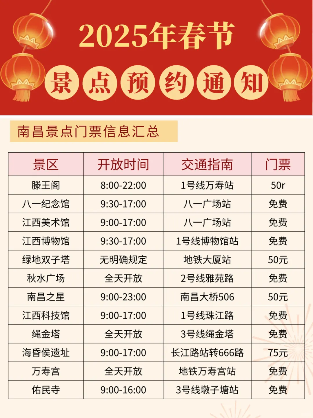 春节来南昌各景点预约一定要看！！！