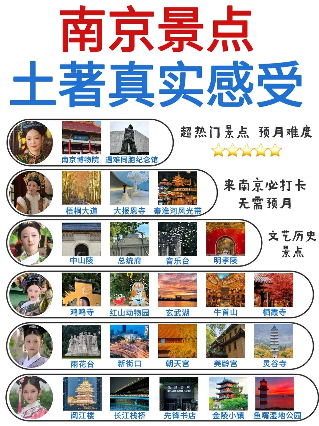 本地人附南京各区域超全💯景点citywalk攻略