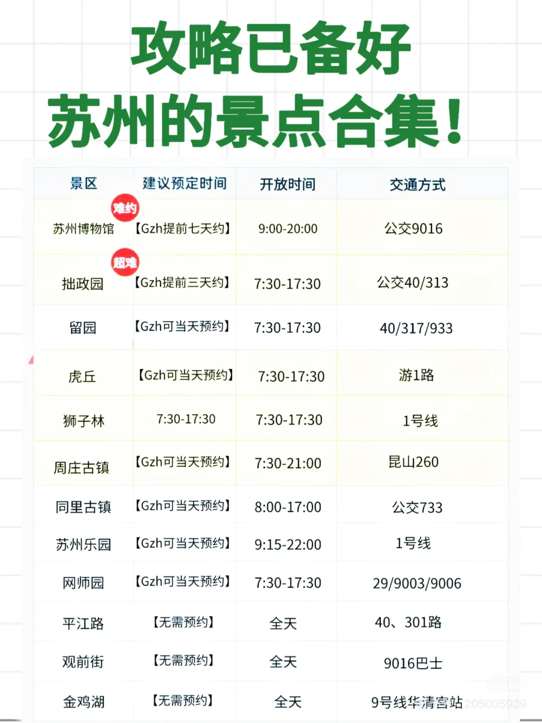 苏州省时省力旅行安排攻略‼️自用路线总结！