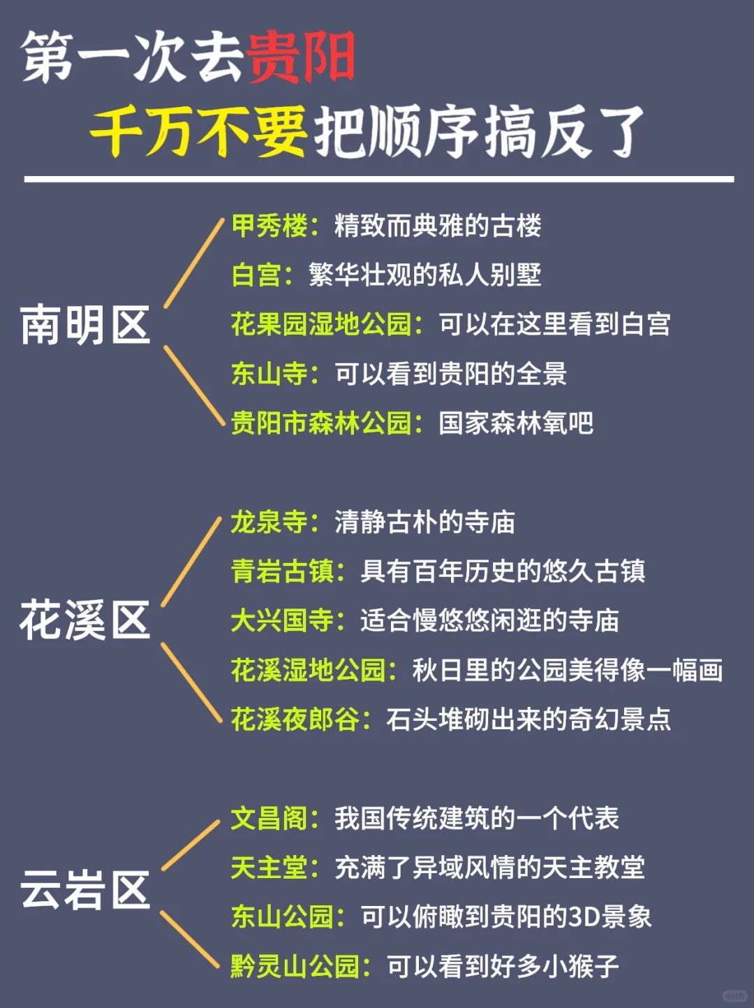 超全贵阳懒人攻略‼️路线都给你整理好啦