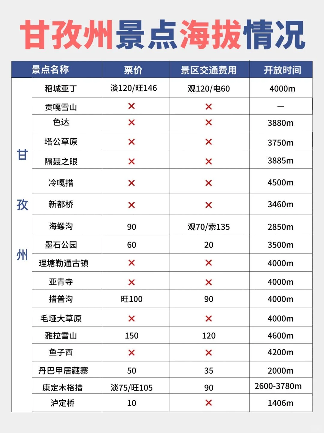 🌟川西高海拔景点全攻略图解🔍