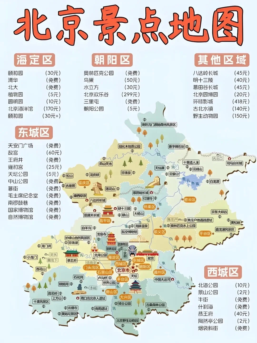 华北、华南地区旅游地点简图！！快收藏起来！！