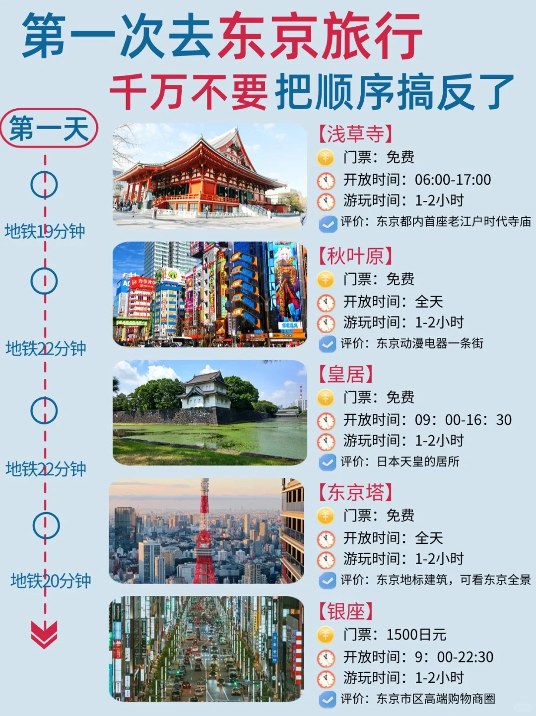 拒绝焦虑✌️东京4天3晚自由行攻略就这么玩❗️