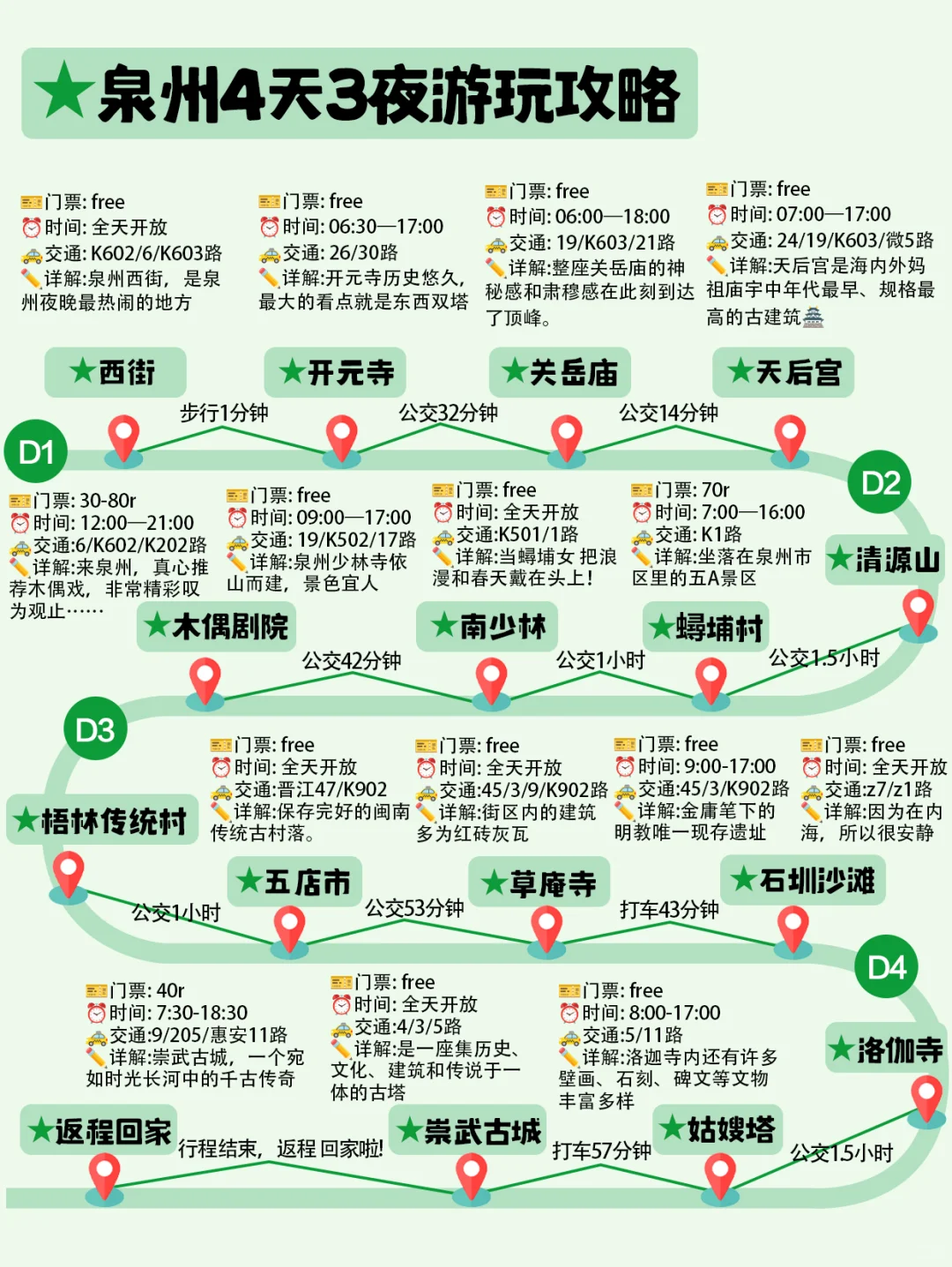 一张图看懂泉州景点分布✅成都旅游攻略