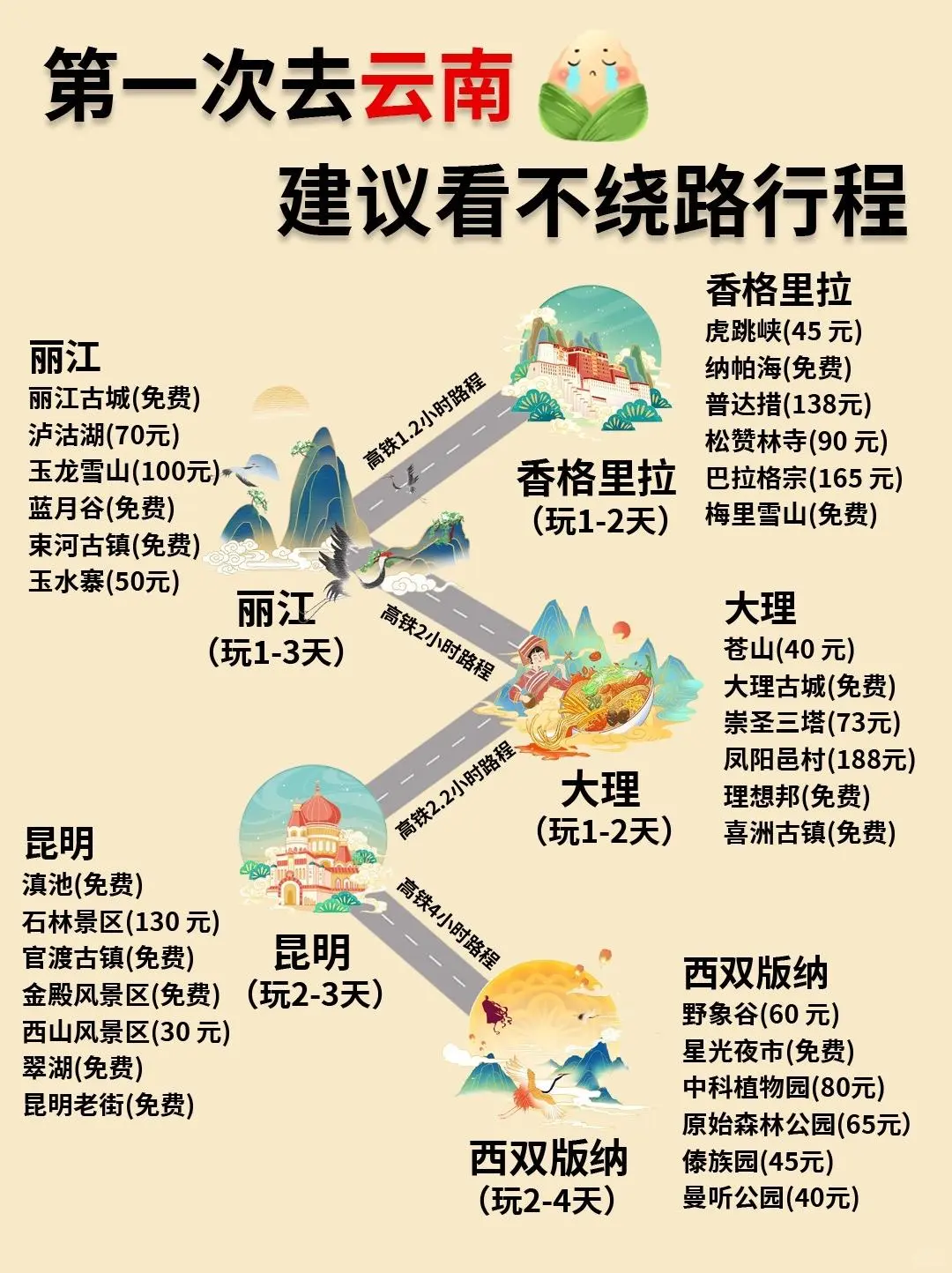 云南旅游攻略（附游玩地图+游玩顺序）码住🔥