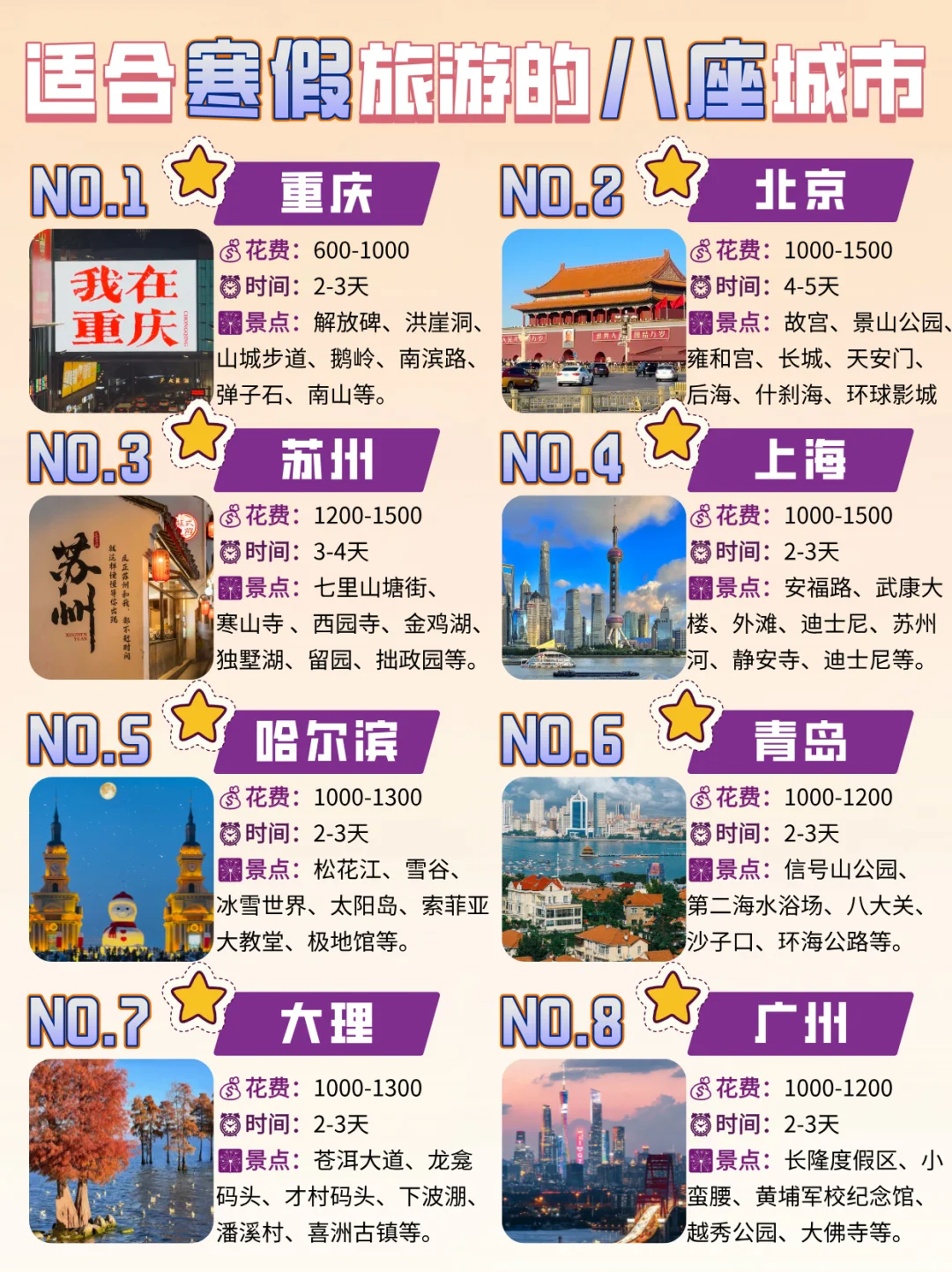 寒假大学生出游计划【省💰版】