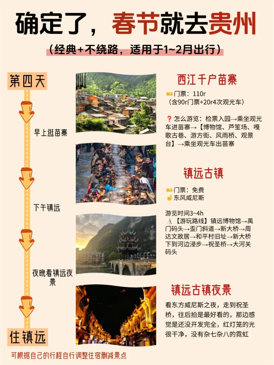 寒假春节要来贵州的姐妹🔥提前参考❗