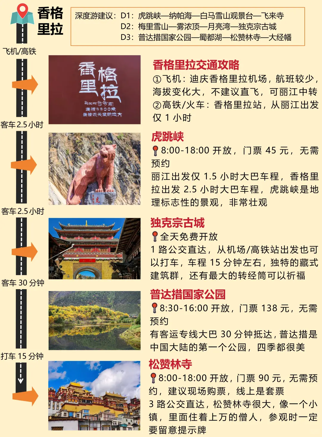 云南旅游攻略next level！！本地人实推👍