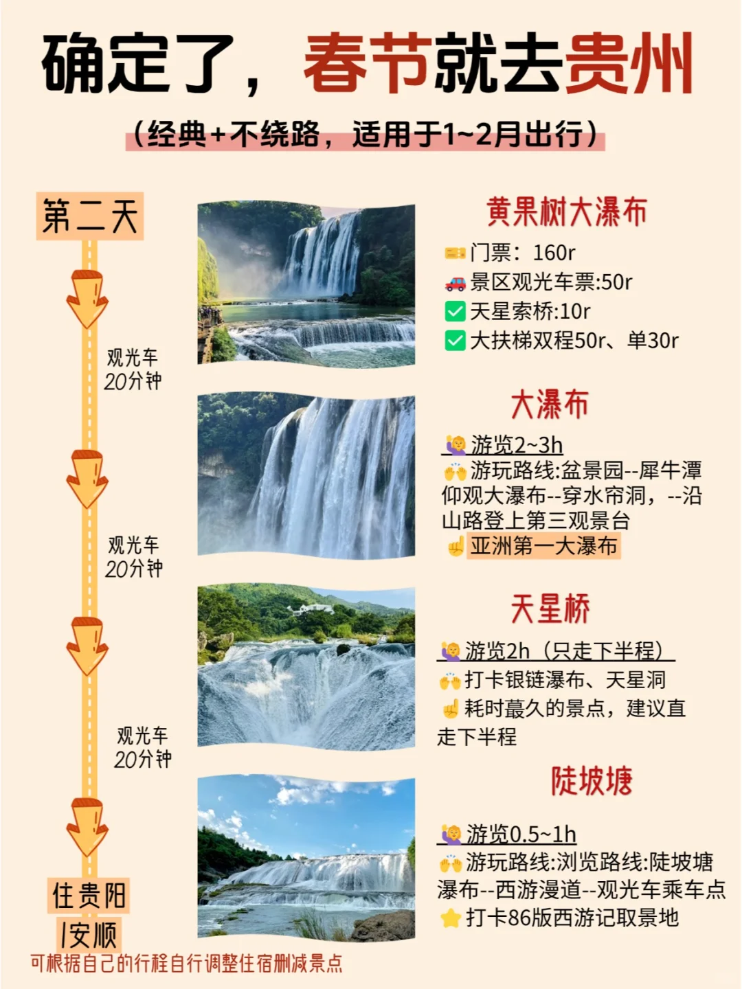 寒假春节要来贵州的姐妹🔥提前参考❗