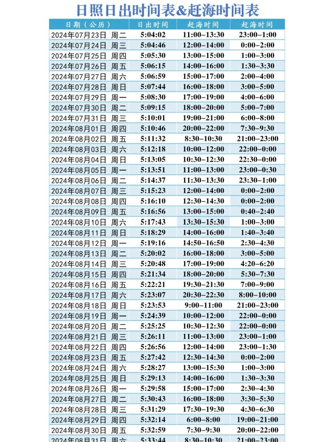 🥹后悔没有早点收藏的日照旅游路线图‼️