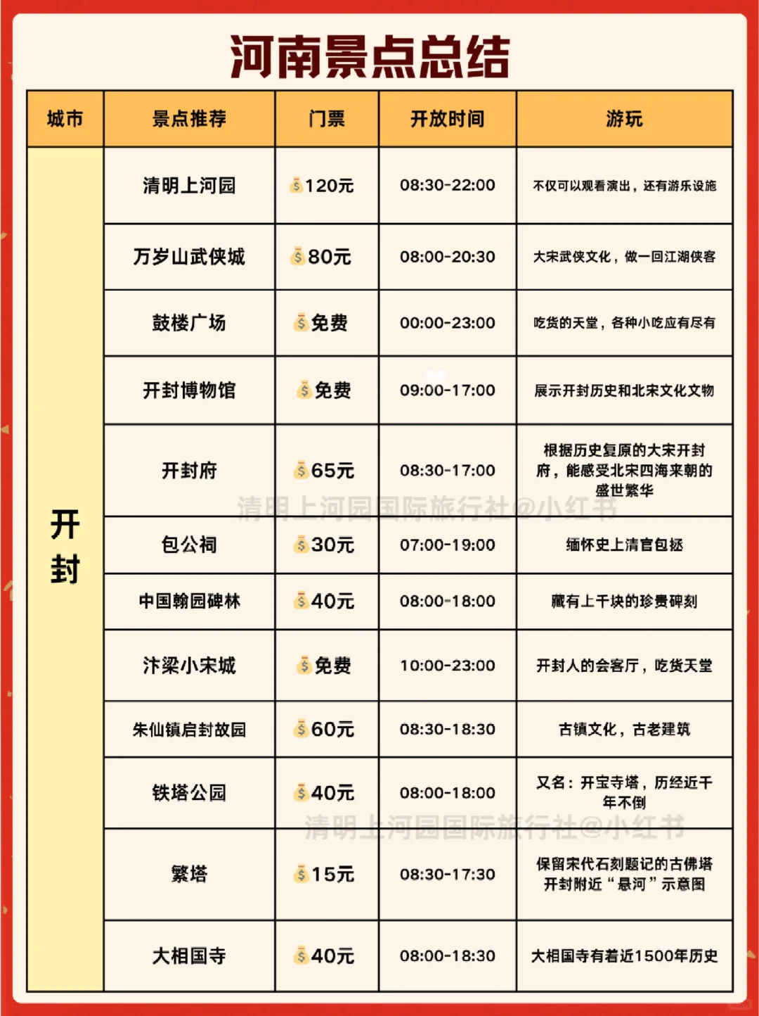 春节来河南🎆各景点预约时间一锭要看📍