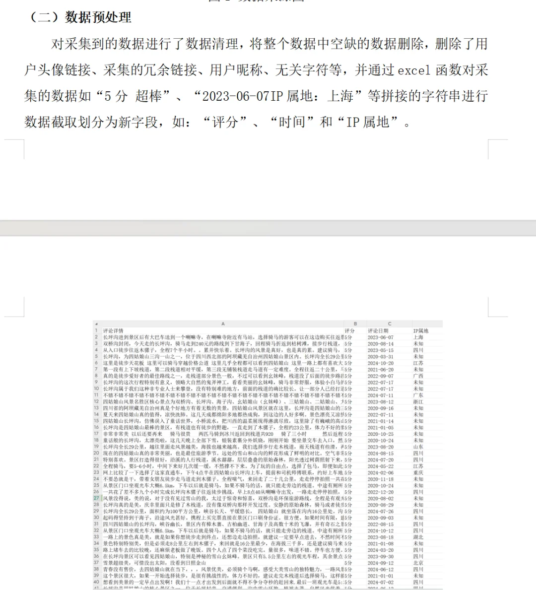 ✅基于携程旅行的旅游景点情感分析🐎