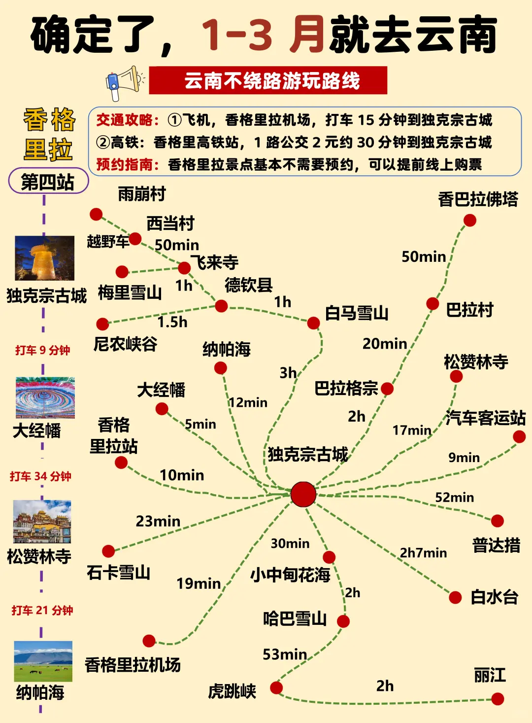 第一次来云南怎么玩⁉️附游玩攻略+地图