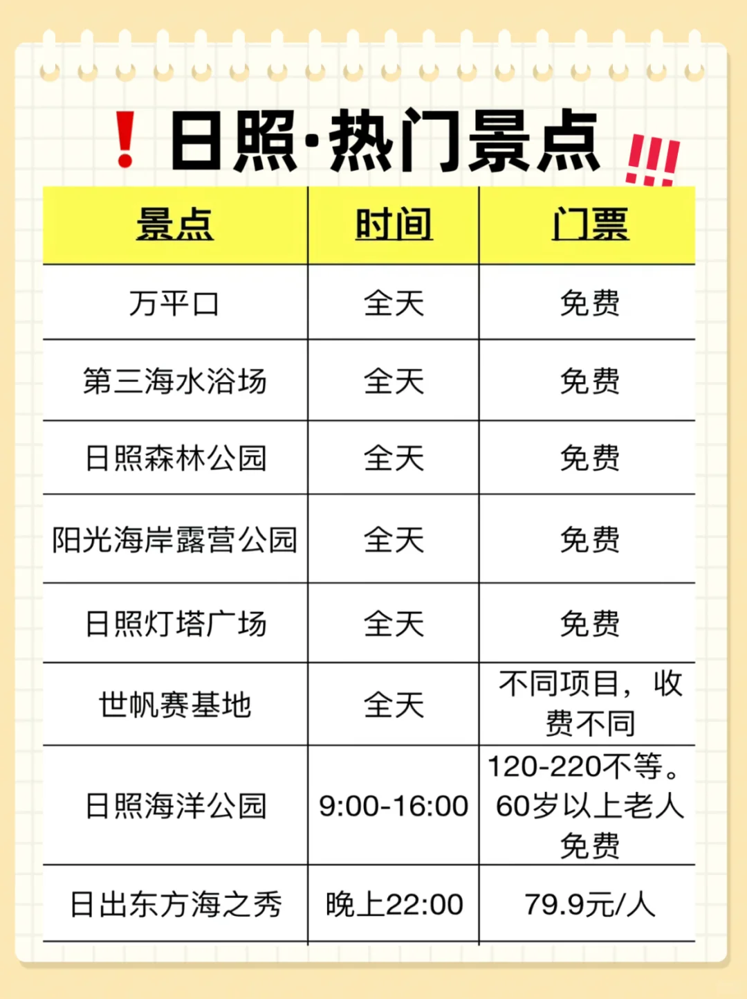 🥹后悔没有早点收藏的日照旅游路线图‼️