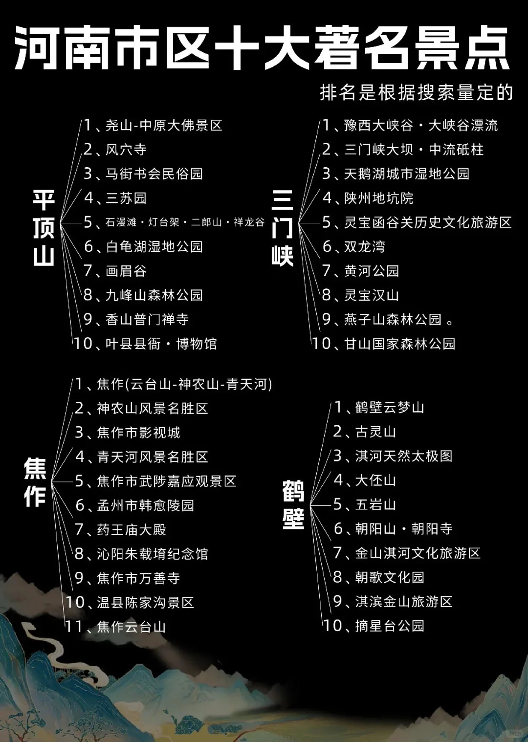 2025🧨春节好去处❗️ 河南18地市十大著名景