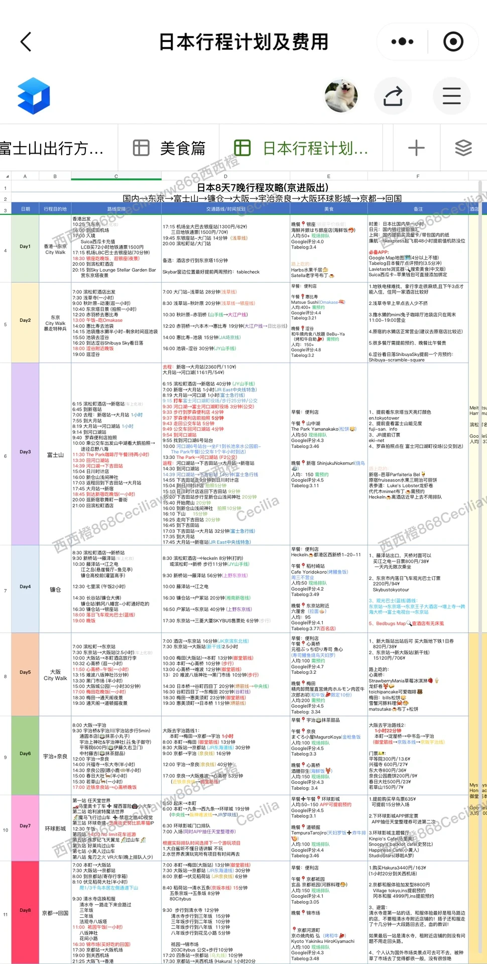 🇯🇵日本八天七晚自由行旅游攻略