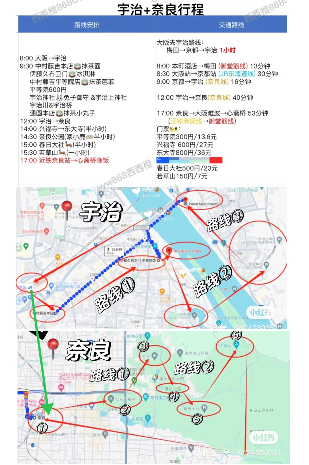 🇯🇵日本八天七晚自由行旅游攻略