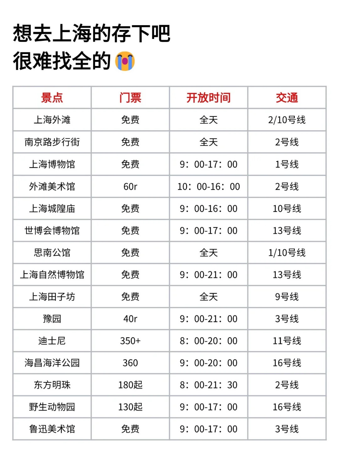 上海会惩罚每一个不预约的p人…