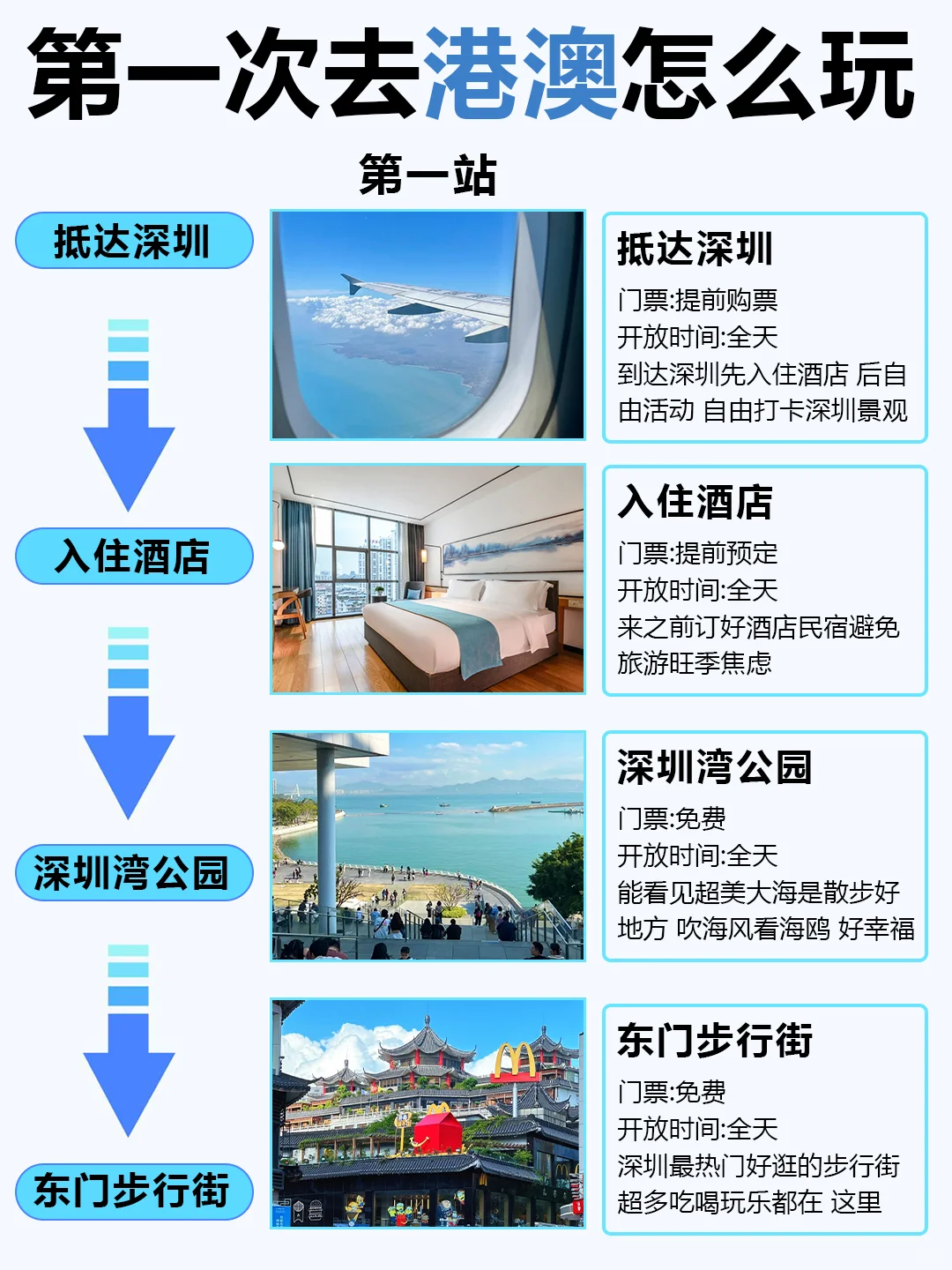 1-2月去港澳旅游的姐妹们👭要注意啦！