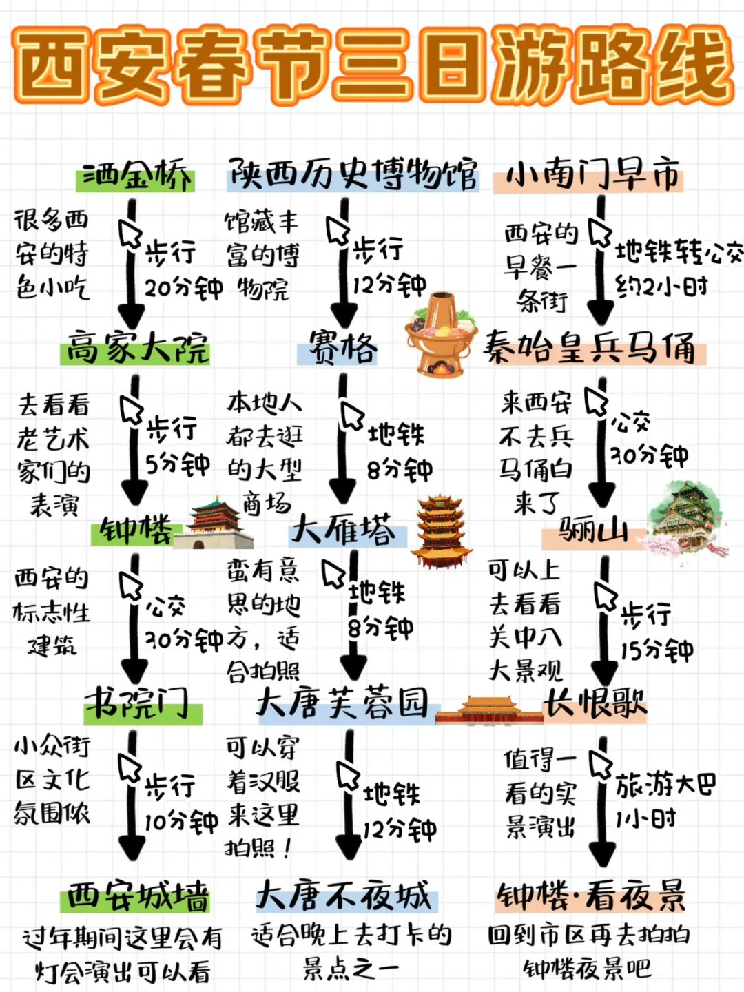 划重点‼️春节不预约景点就白去西安了