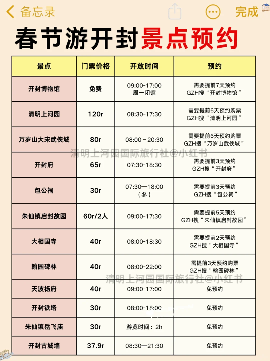 确定了，春节带娃去开封，攻略已做照着玩！