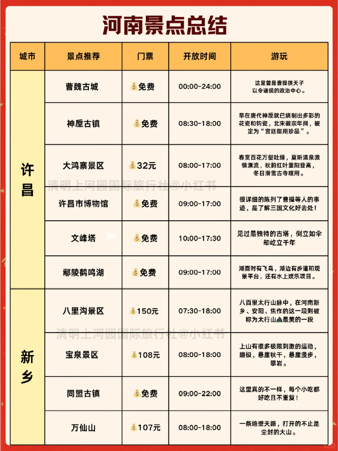 春节来河南🎆各景点预约时间一锭要看📍