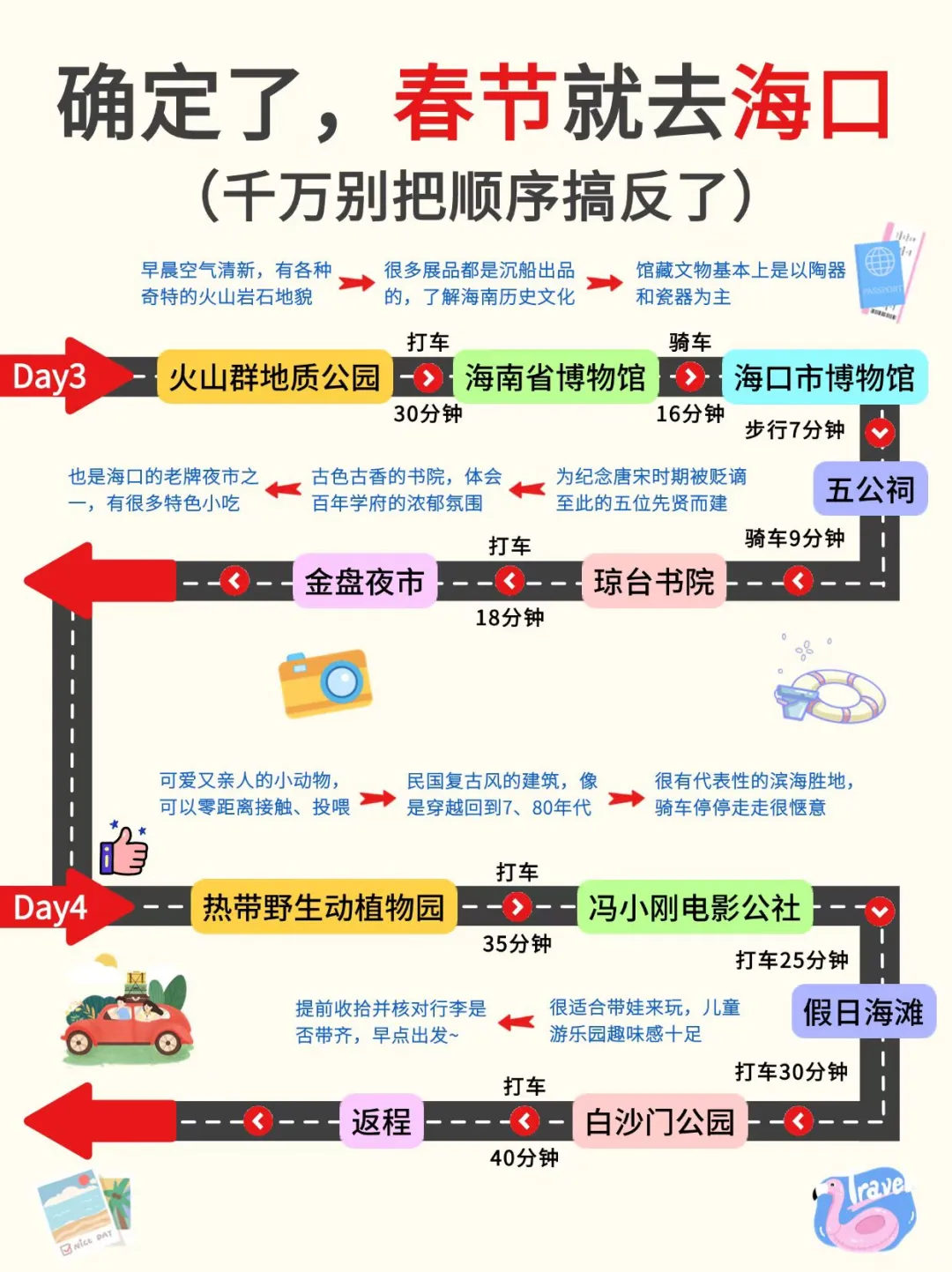 确定了，春节去海口❗️攻略已做放心抄