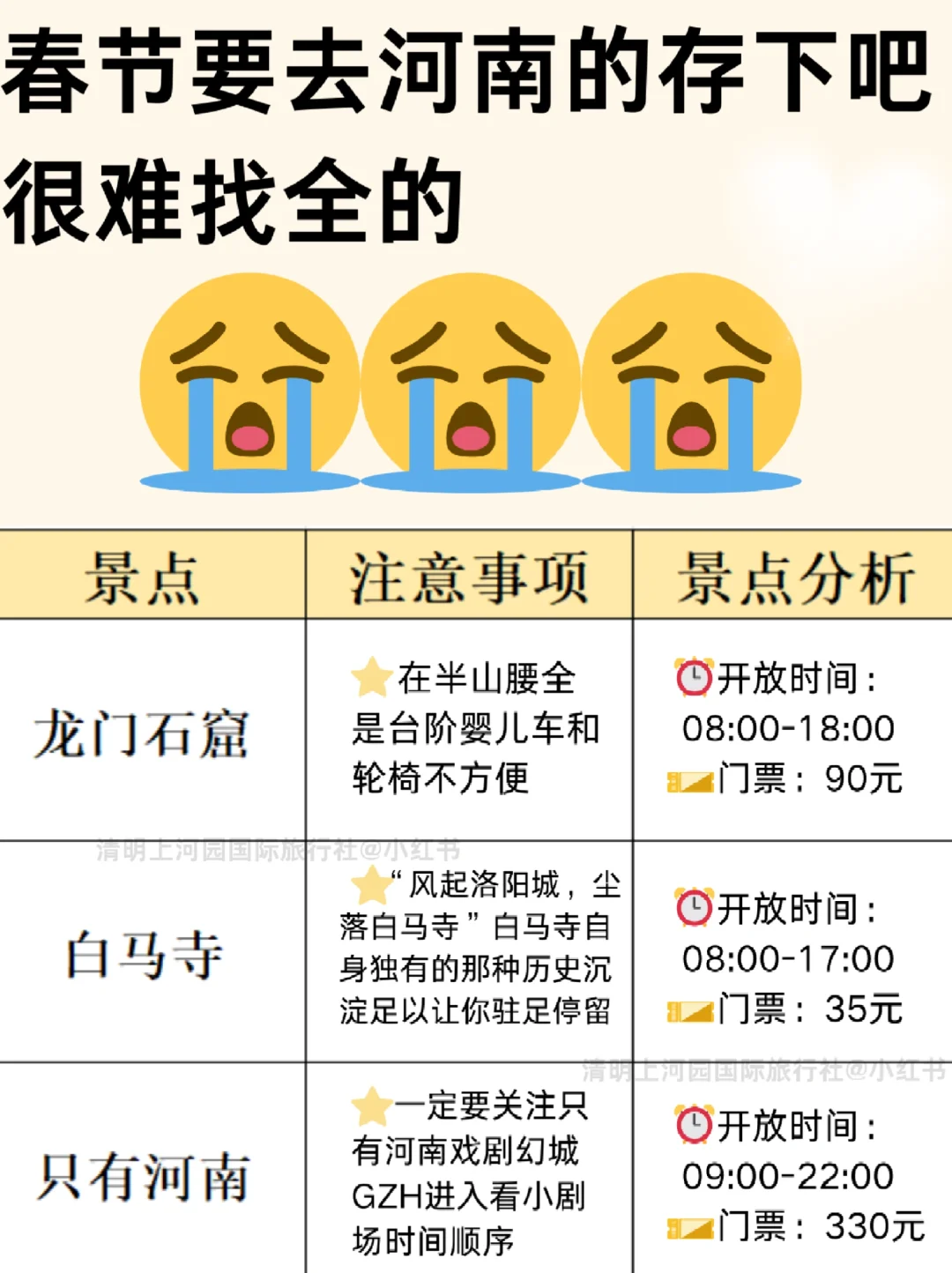 河南本地人熬夜总结😭可直接抄作业📝