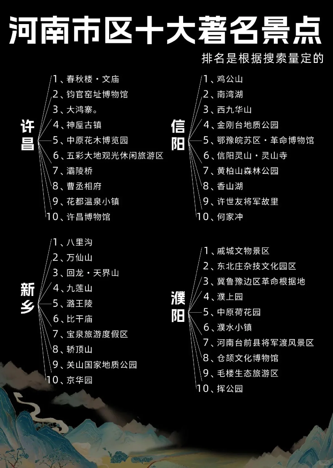 2025🧨春节好去处❗️ 河南18地市十大著名景