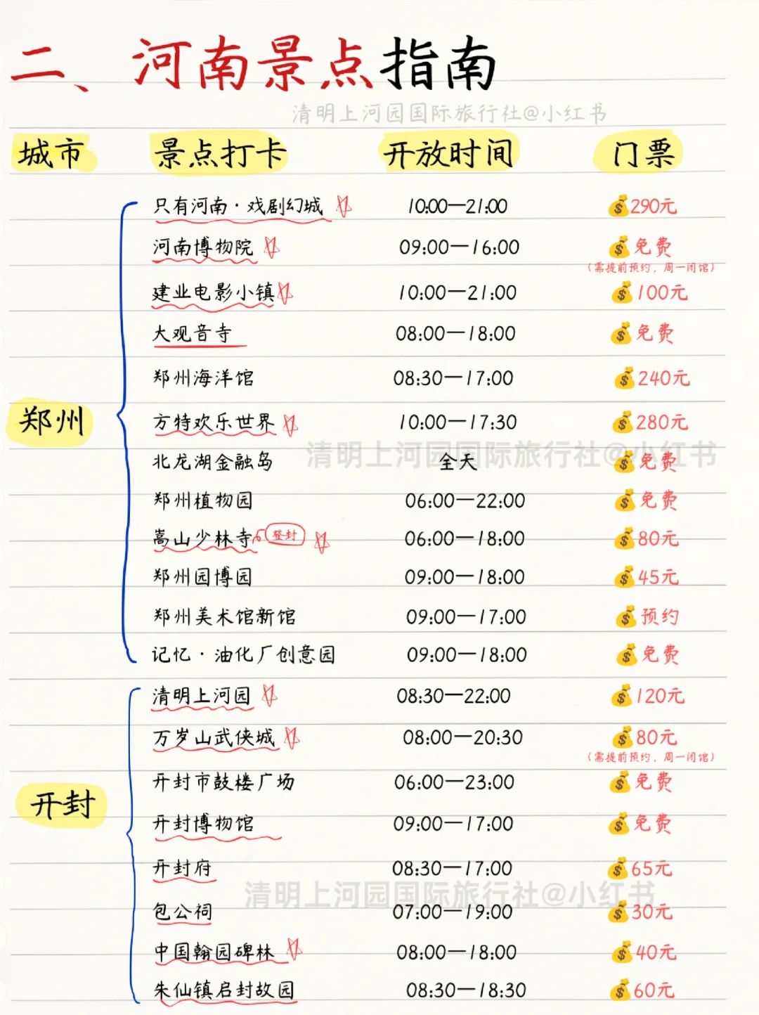 谁懂啊..被理工男做的河南地图攻略震惊了❗