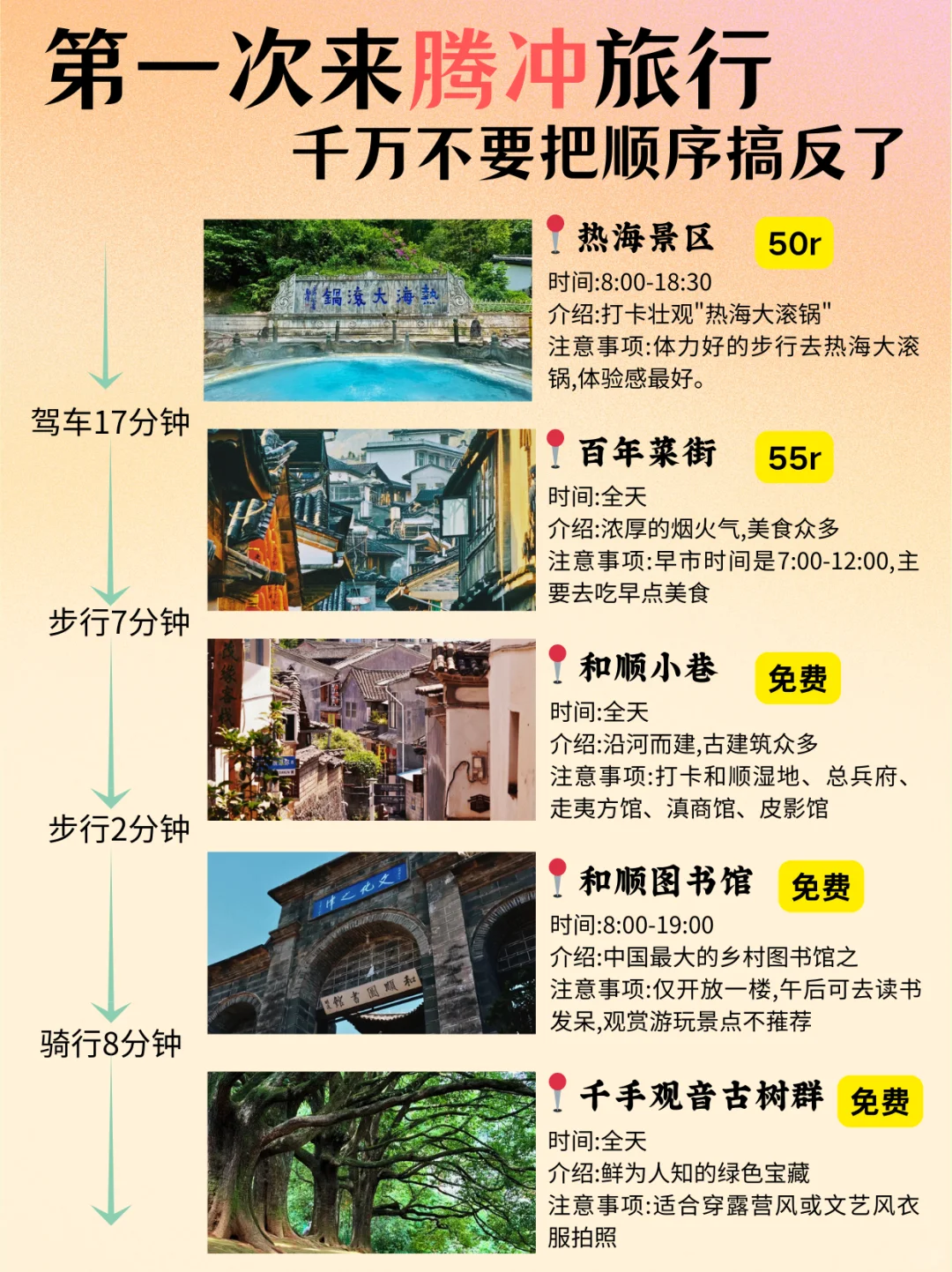 冬季腾冲旅游攻略🤗顺序千万别搞反了‼️