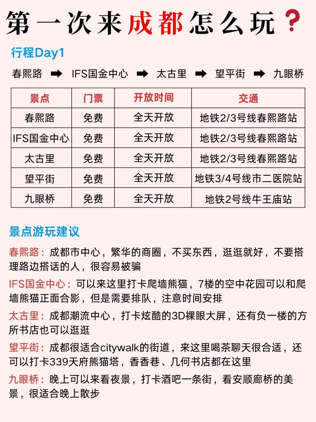 成都土著手绘的游玩景点地图，实在太全面啦