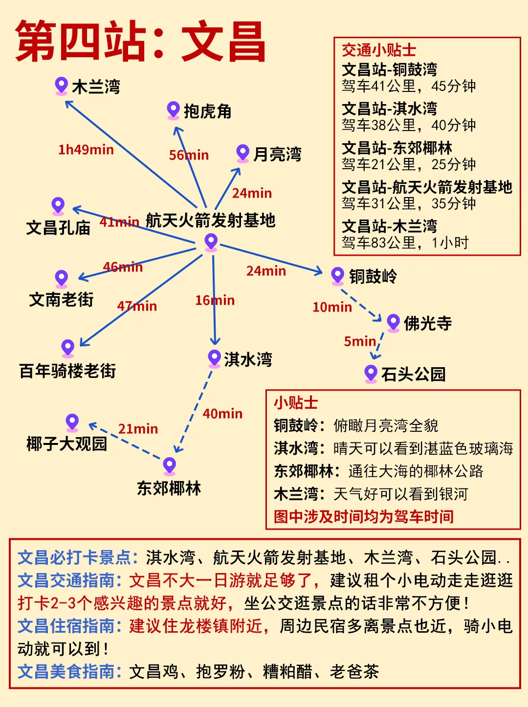 哭死😭好全的海南东线旅游攻略！天花板来啦