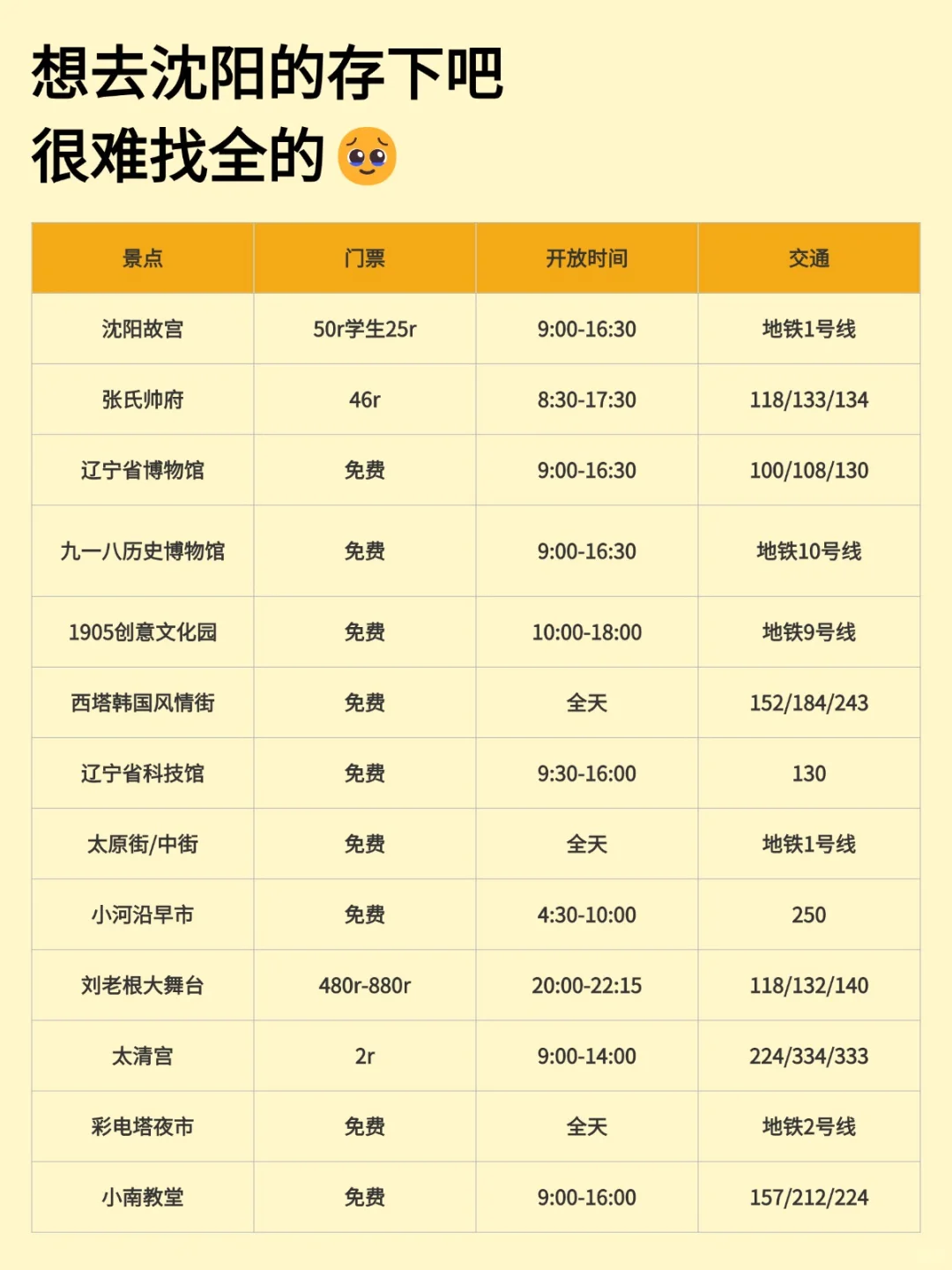 真心提醒寒假1～2月去沈阳的姐妹👭，听劝