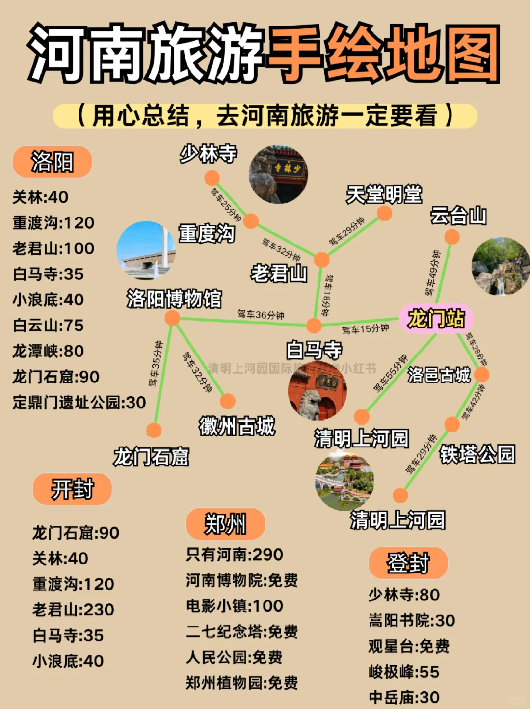 河南本地人熬夜总结😭可直接抄作业📝