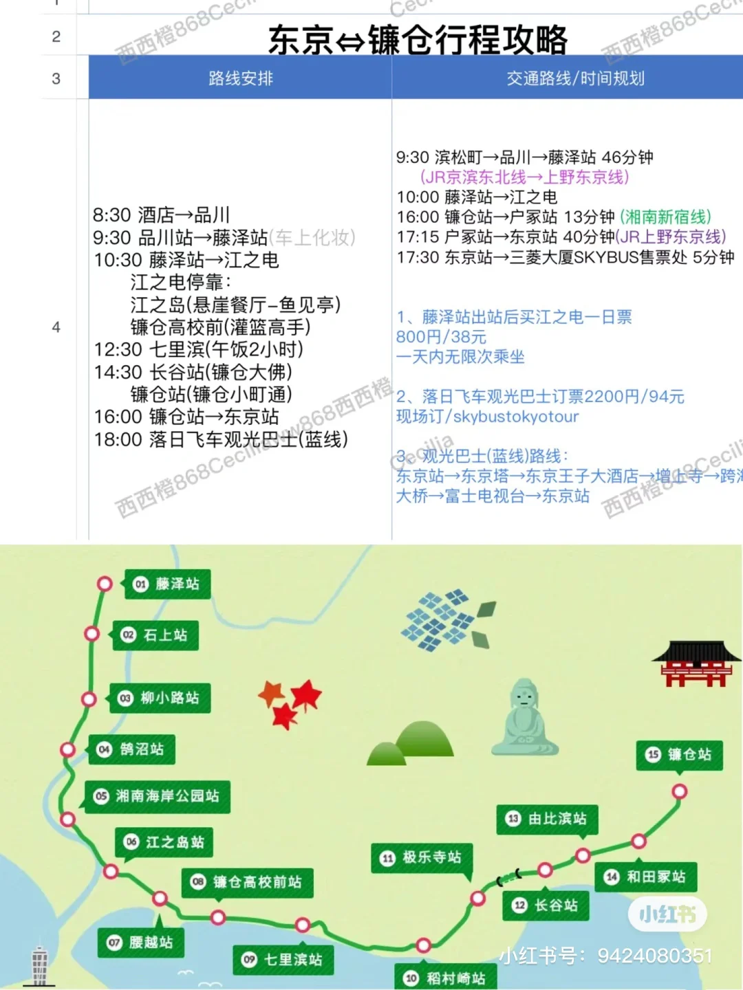 🇯🇵日本八天七晚自由行旅游攻略