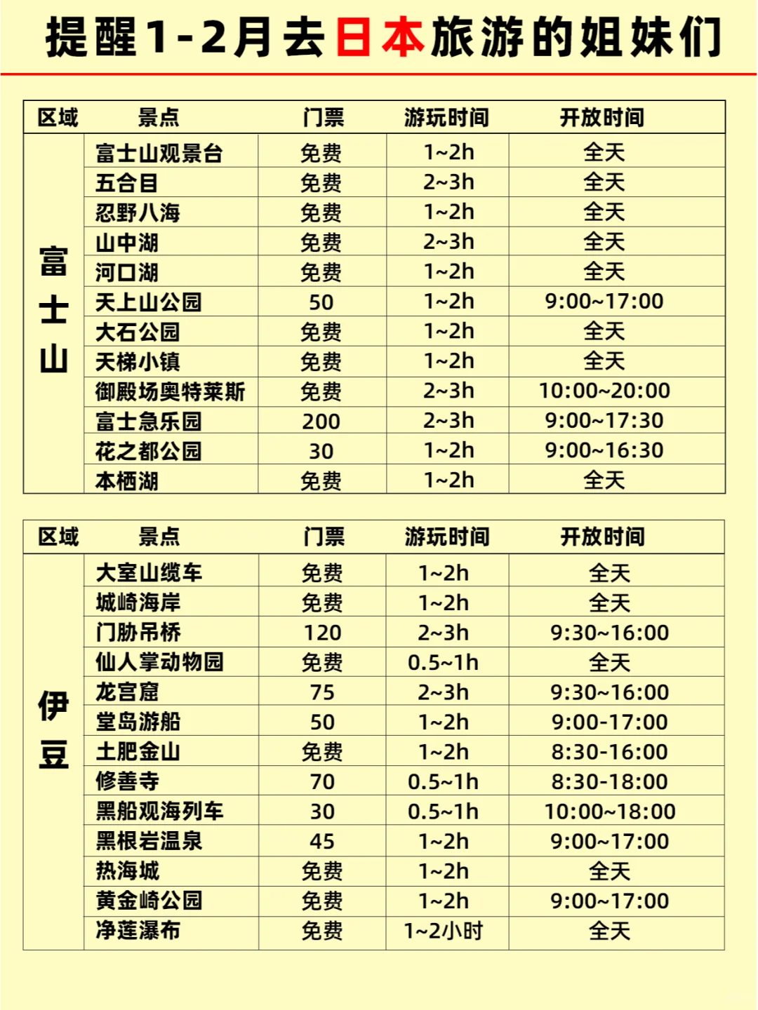 1-2月日本新规⚠️出行的姐妹一定要看