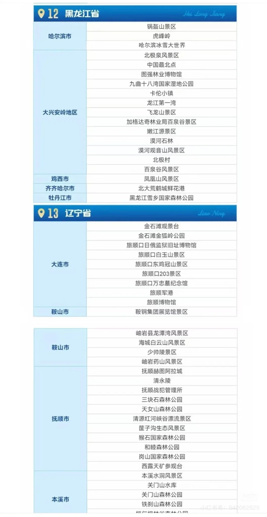 对全国公安民警景区免票情况