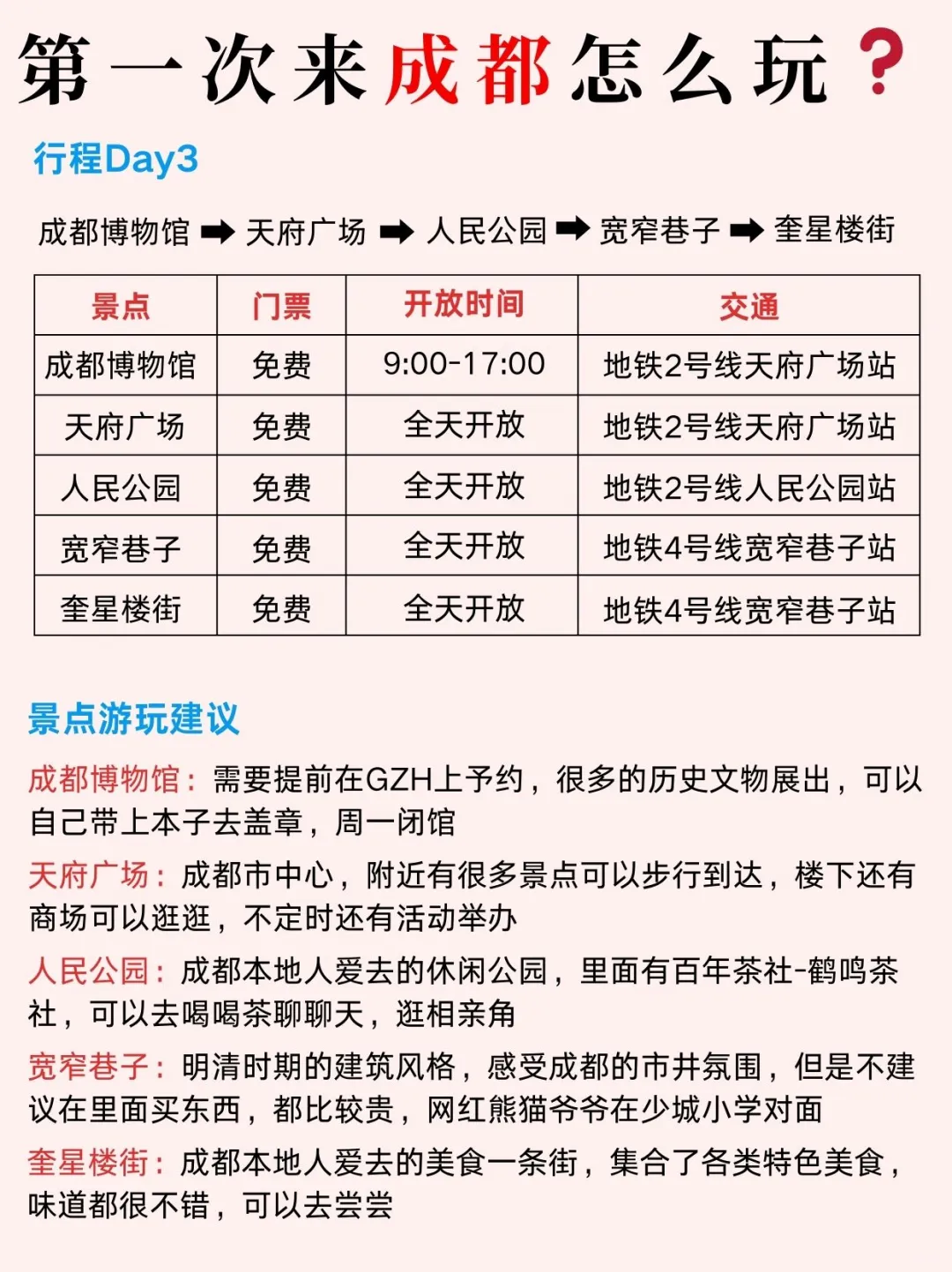 成都土著手绘的游玩景点地图，实在太全面啦