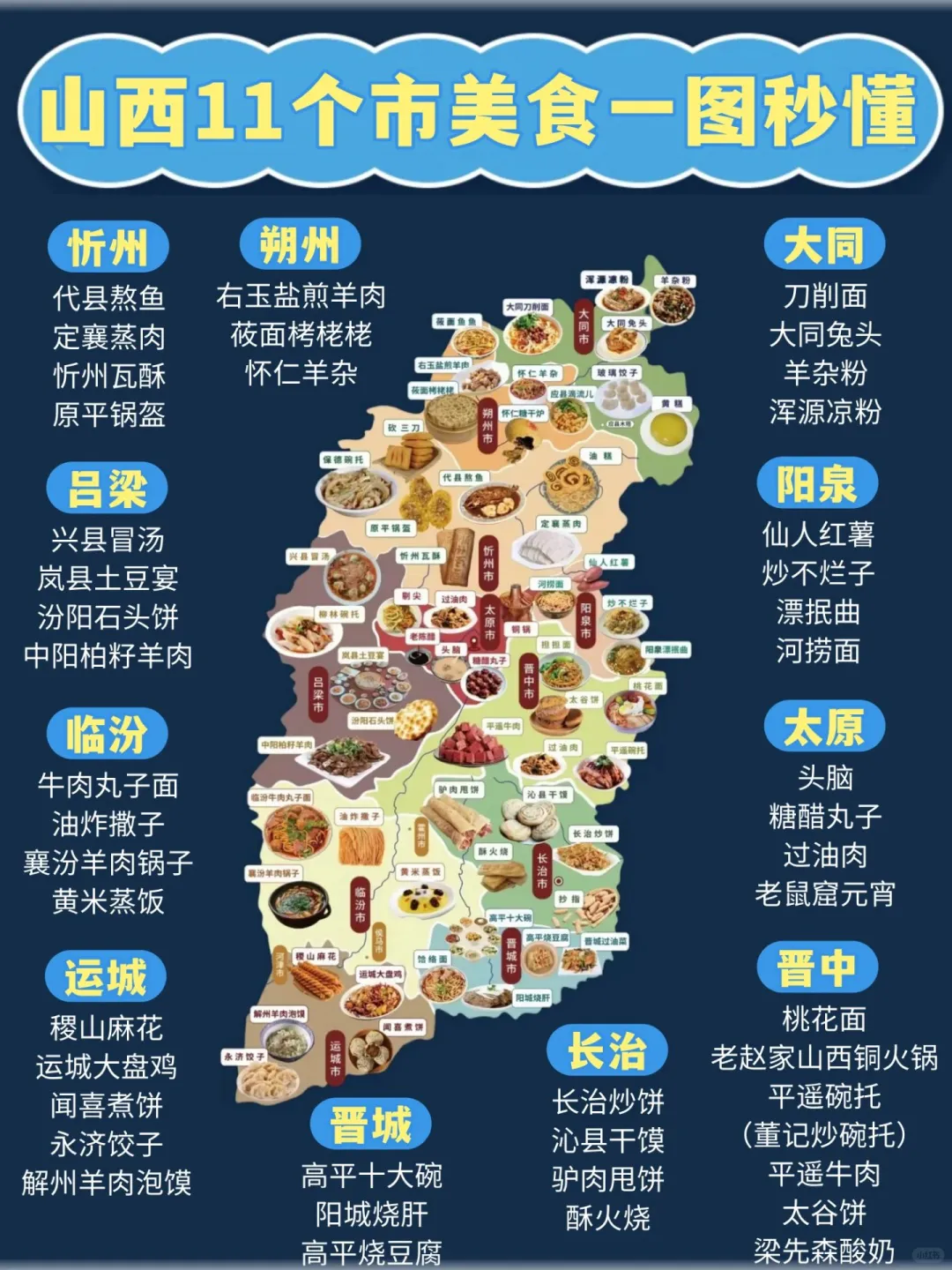 山西11个市🗺热门景点大全🔥一图搞懂❗