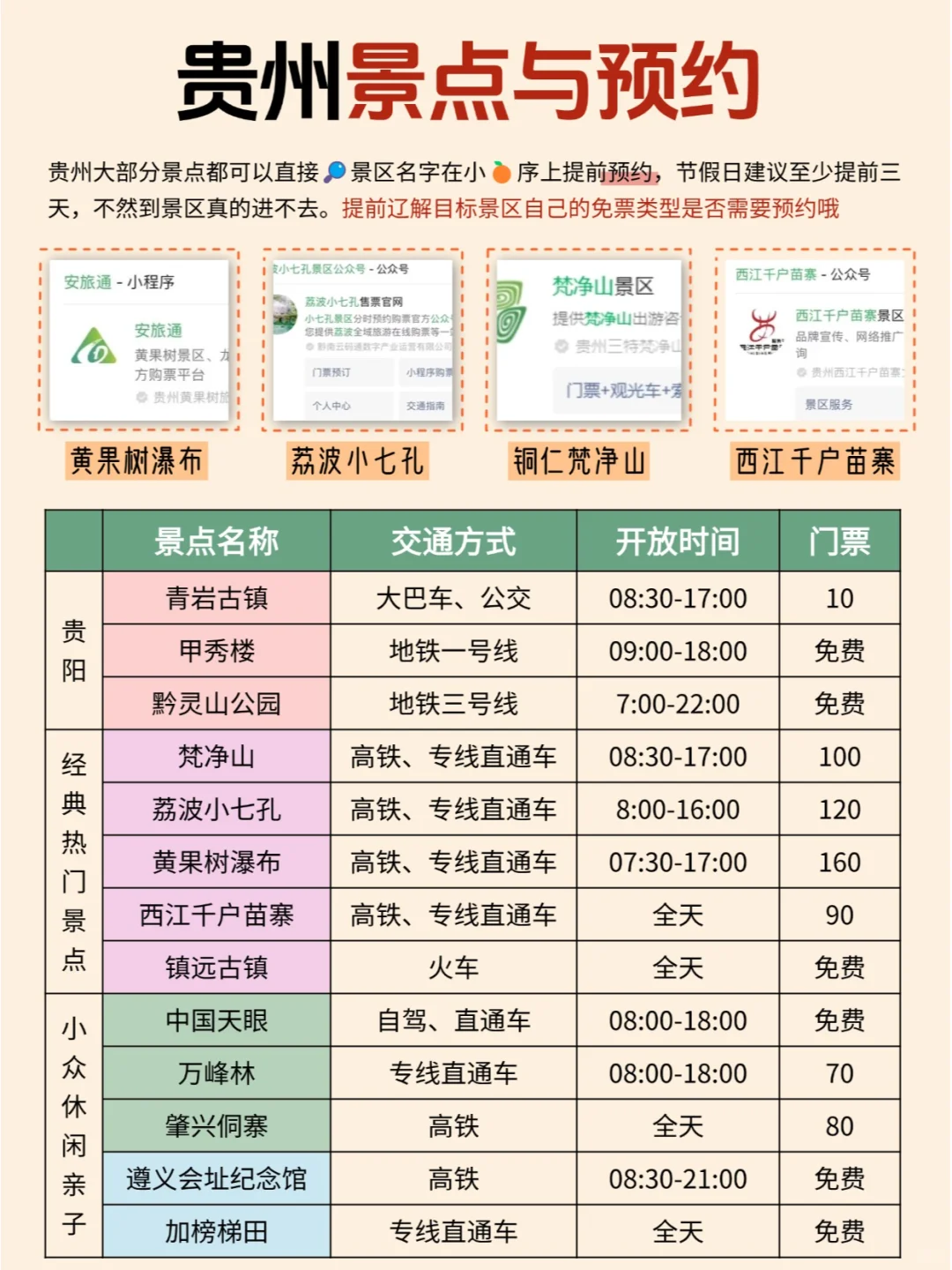 寒假春节要来贵州的姐妹🔥提前参考❗