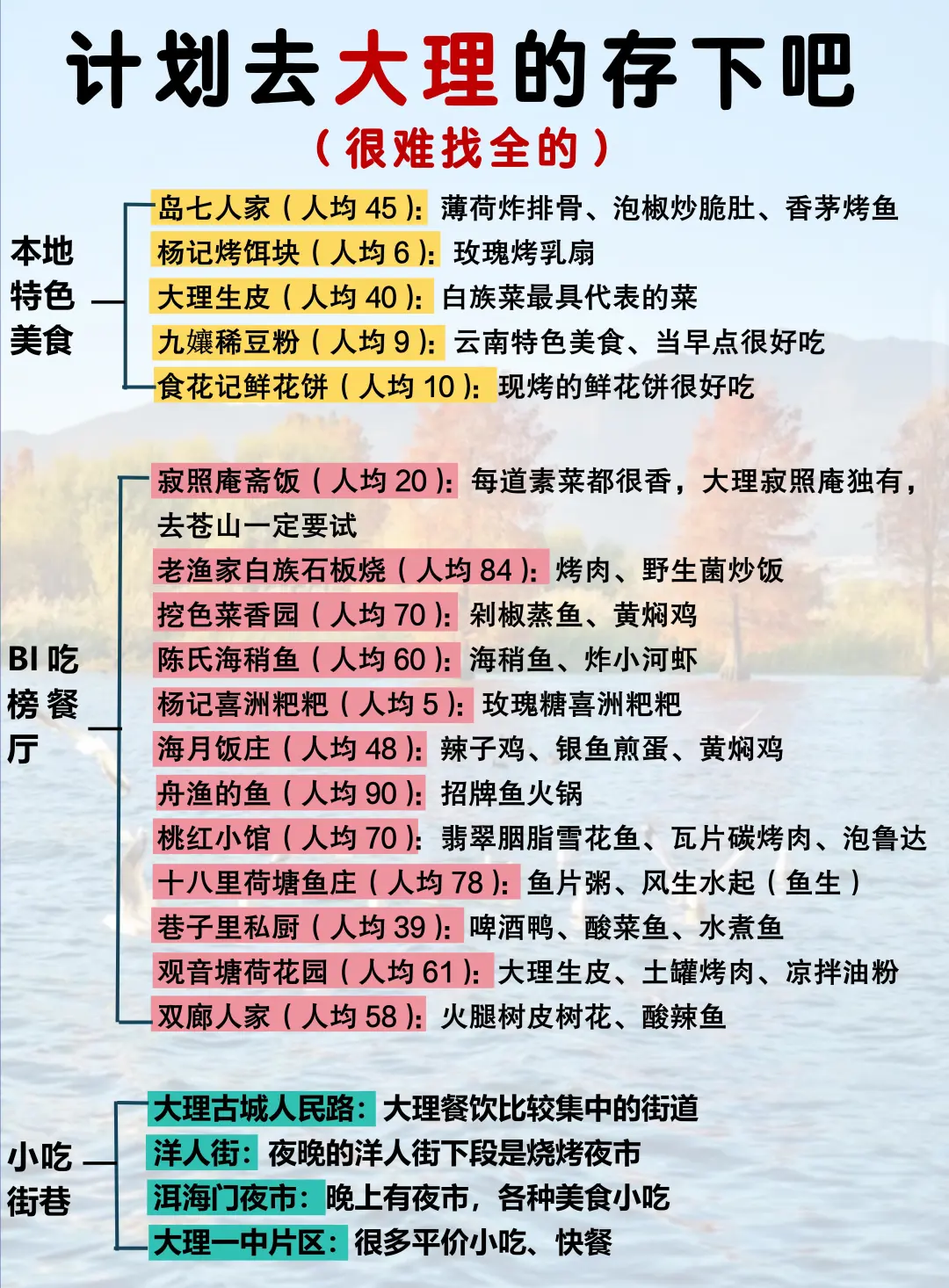 听劝🙋12-1月来大理的姐妹赶紧码住(巨全