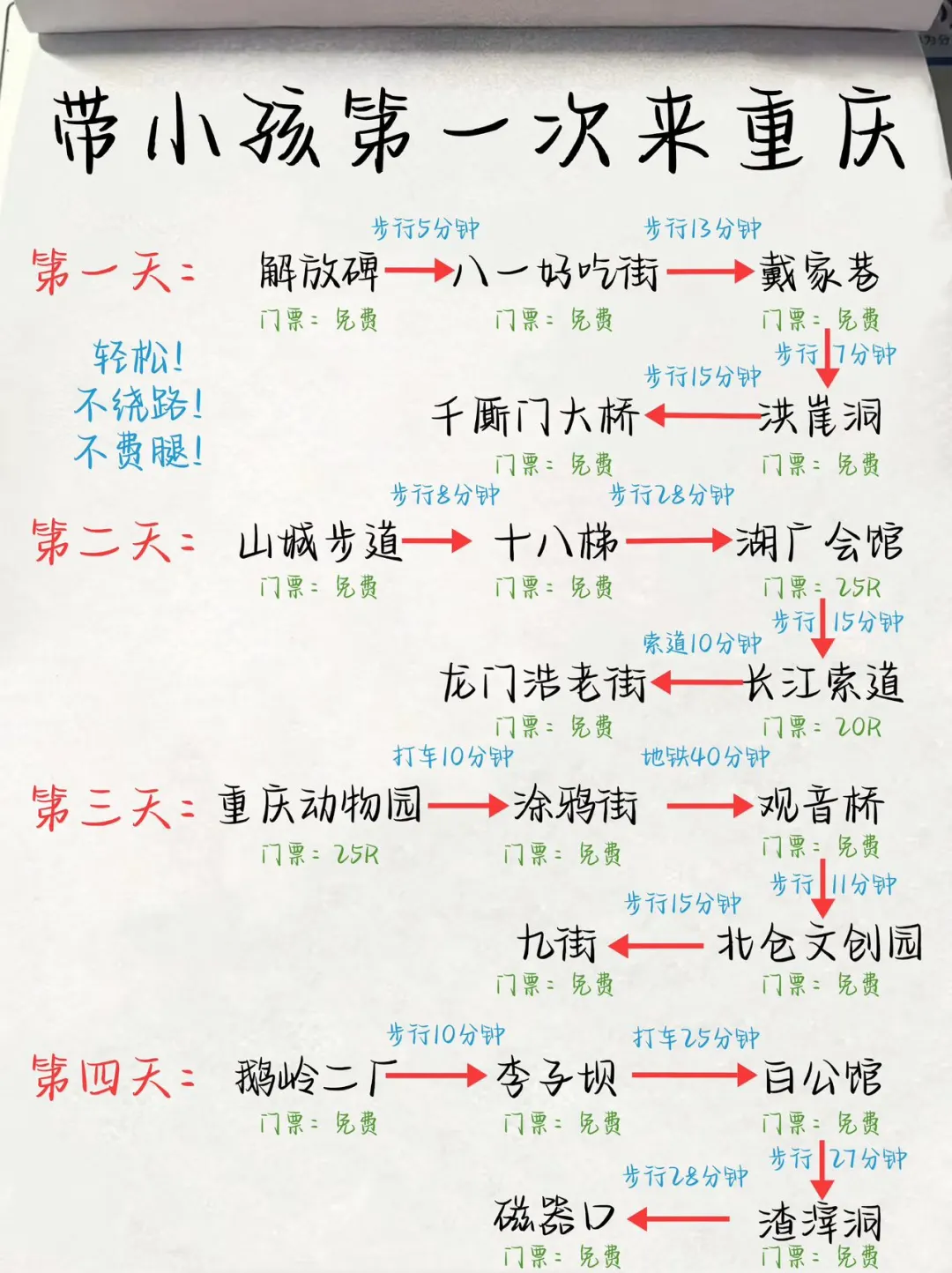 带🧒娃儿来重庆，攻略我给你安排好了‼️