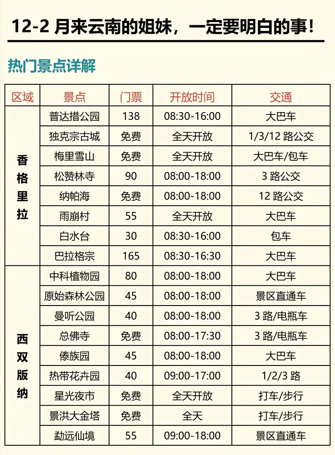 12-2月去云南正确的游玩顺序来云南必看