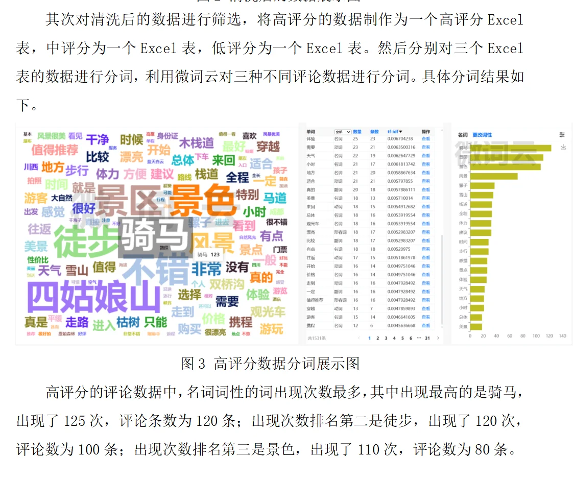 ✅基于携程旅行的旅游景点情感分析🐎